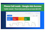 setup, optimize and manage google ads campaigns